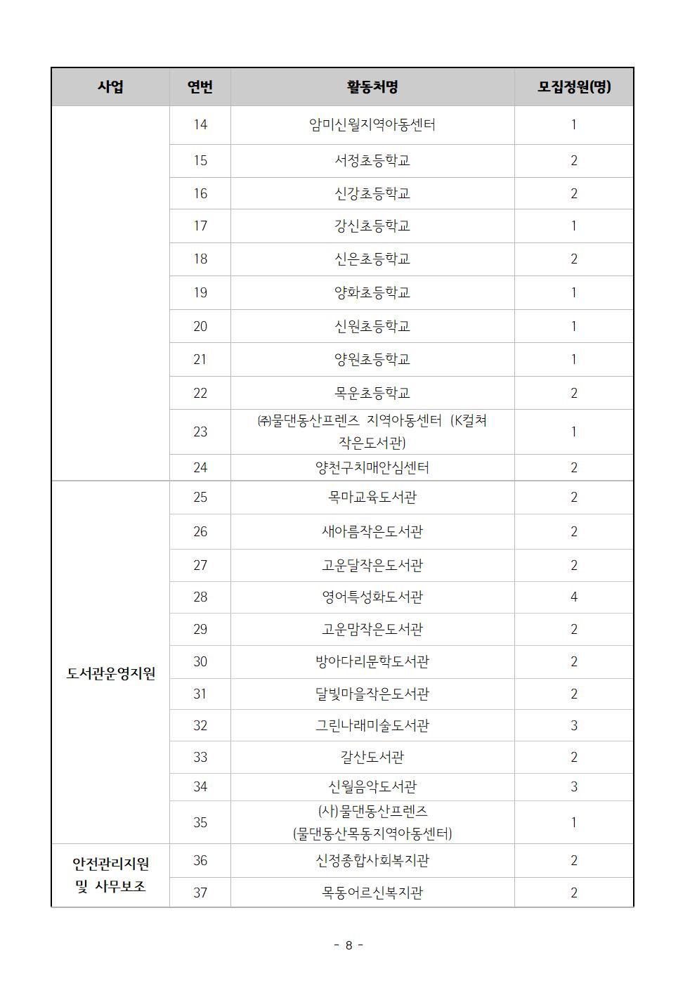 2025+양천50플러스+가치동행일자리+참여자+모집+공고+세부내용008.jpg