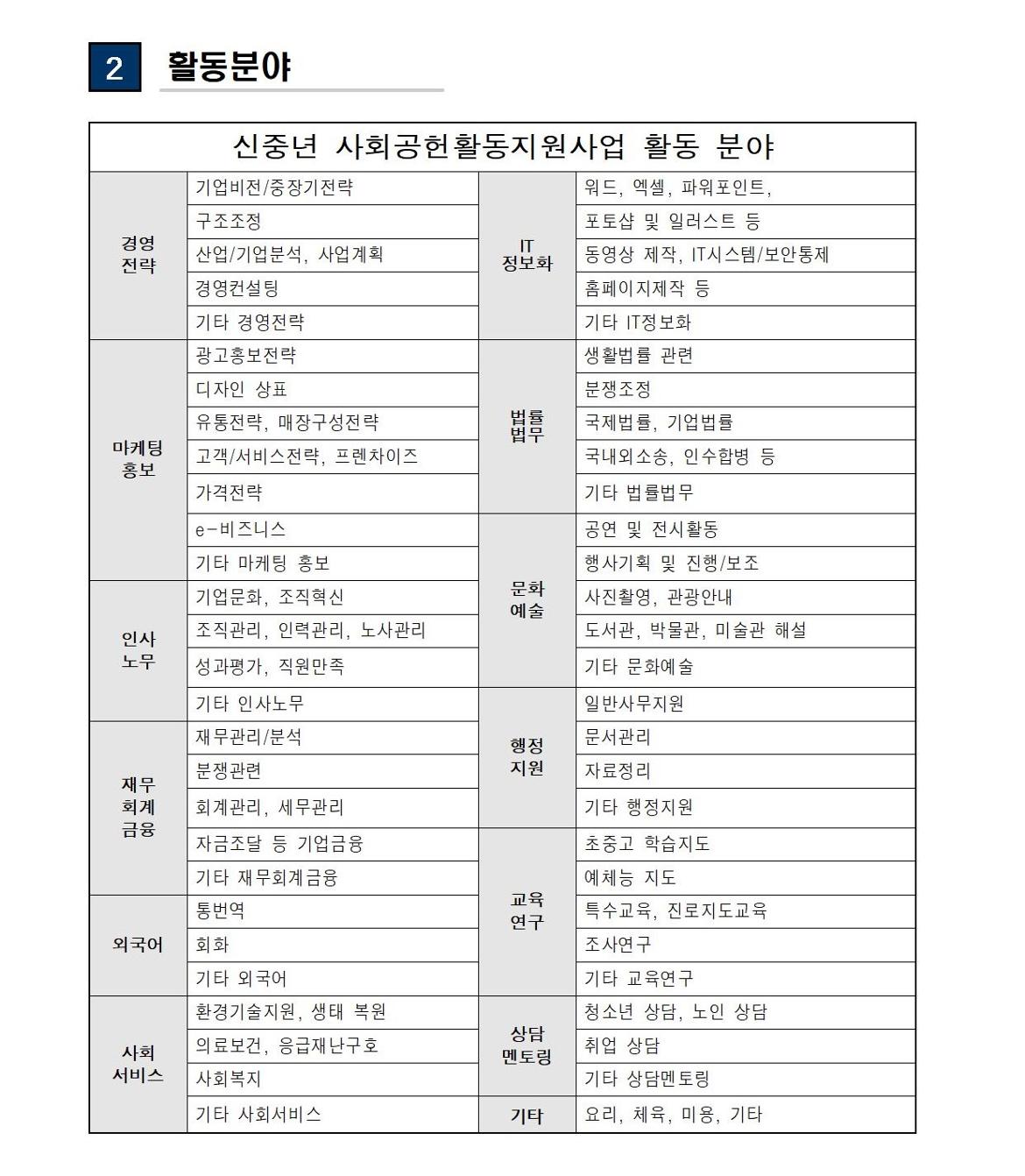 (공고문)+2025+신중년사회공헌활동+지원사업+참여기관+추가+모집(공고문)002.jpg