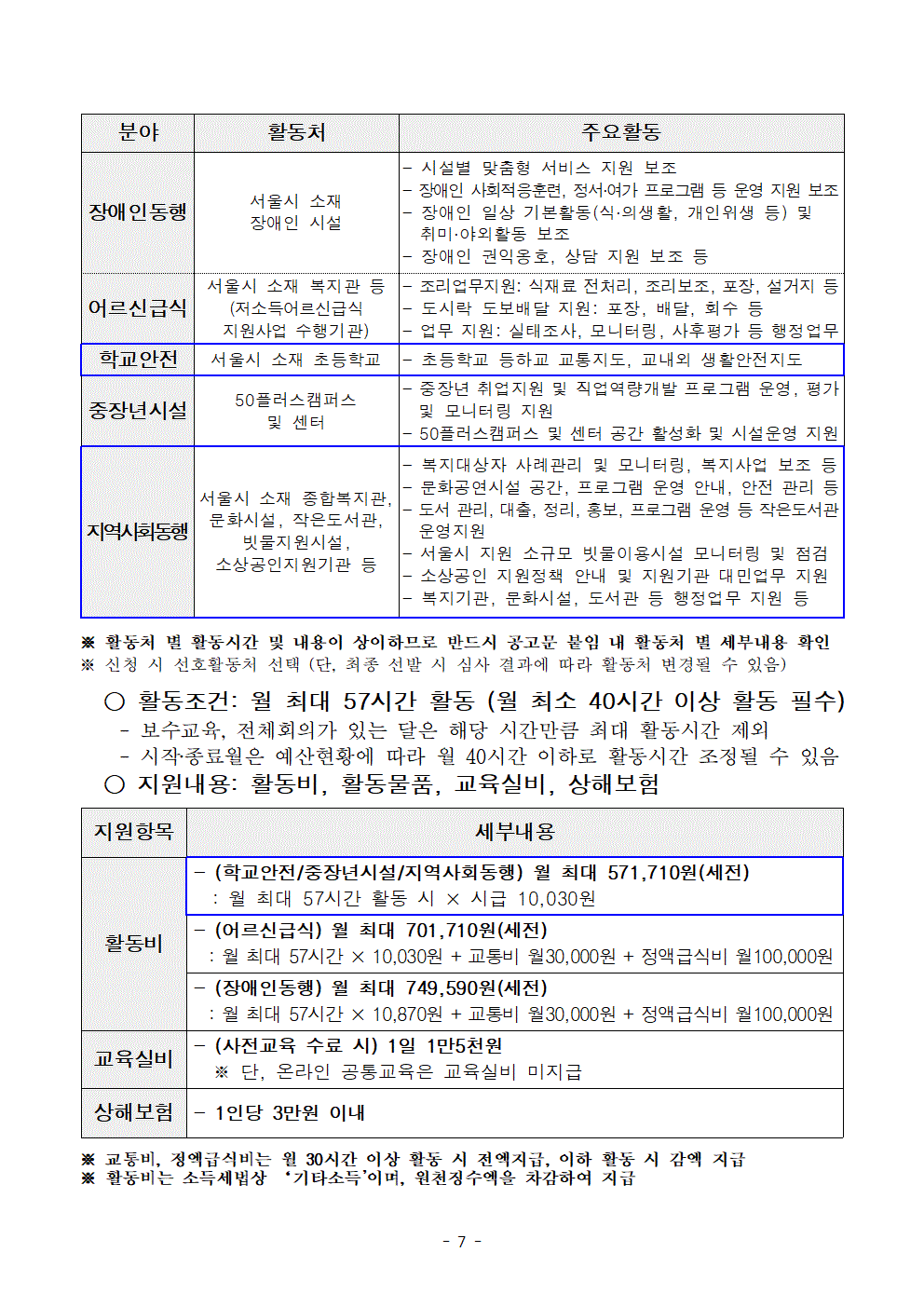 1-3.+2025년+서울+중장년+가치동행일자리+참여자+2차+공동모집+공고문_지역사회동행%2C+학교안전007.gif