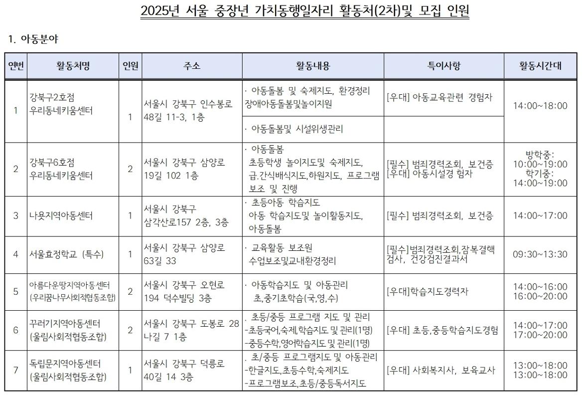 (포털)+2차모집+2025년+가치동행일자리+활동처001.jpg