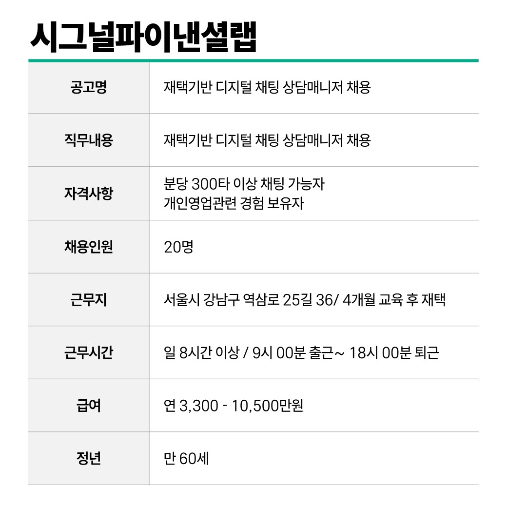 시그널파이낸셜랩.JPG